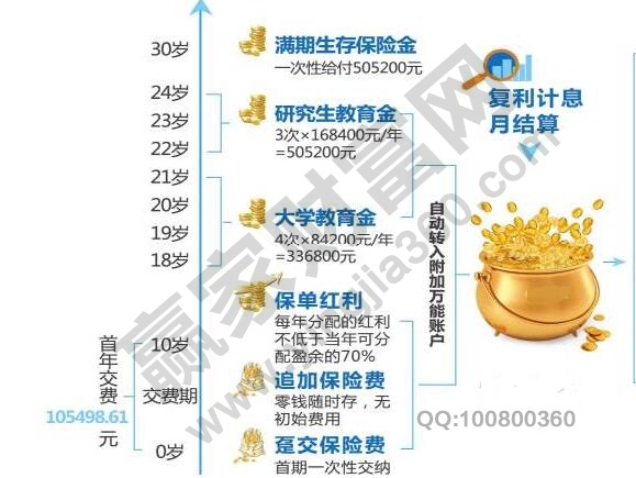 教育基金值得買嗎