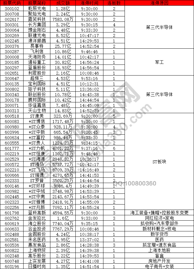 市場(chǎng)下跌第三代半導(dǎo)體概念股