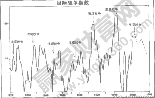 江恩理論中循環(huán)效應(yīng)