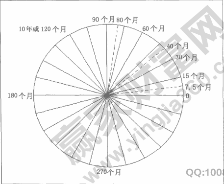 江恩理論中10年循環(huán)