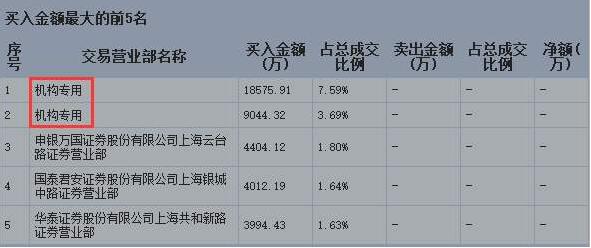 機(jī)構(gòu)專用是什么意思