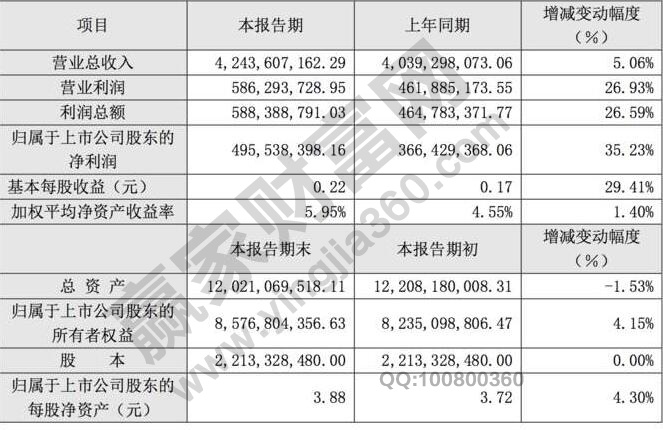 利稅總額計(jì)算公式