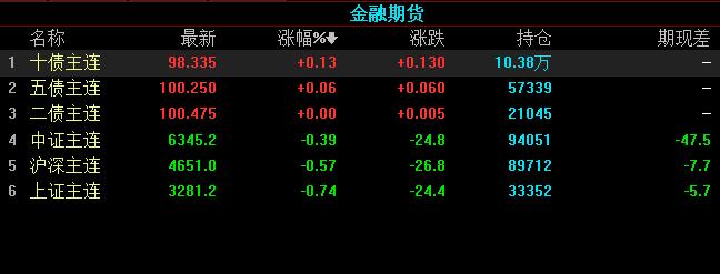 國(guó)債期貨交割