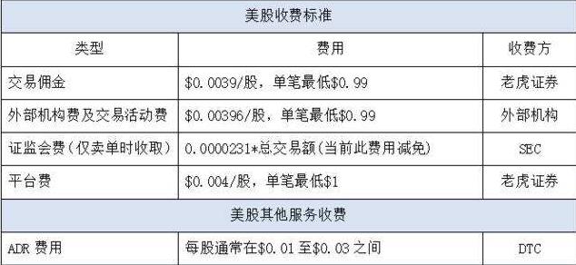 美股交易手續(xù)費