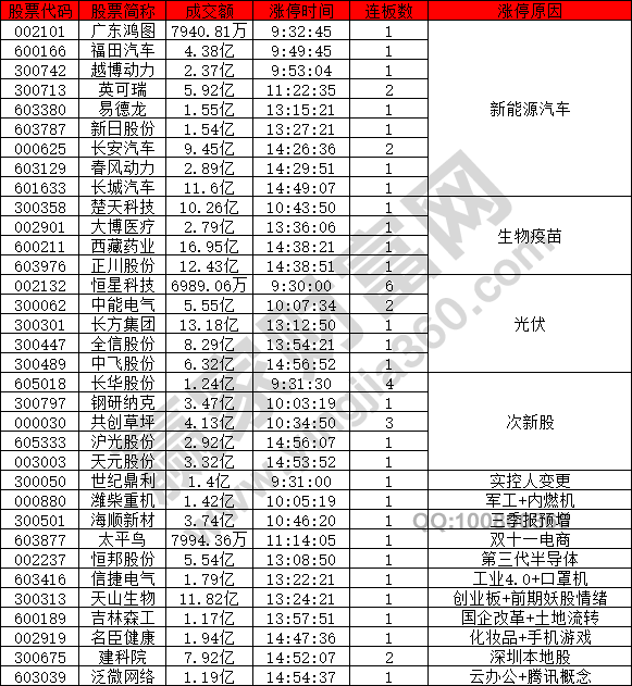 新能源汽車概念股表現(xiàn)