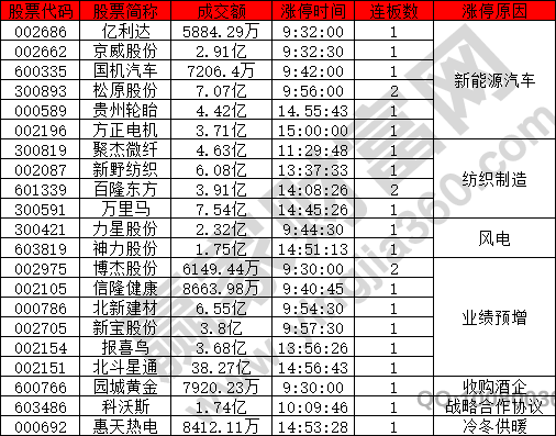 市場觀望情緒濃厚