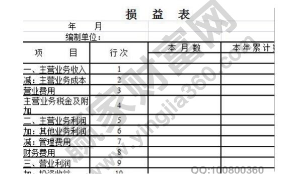 損益表和利潤表