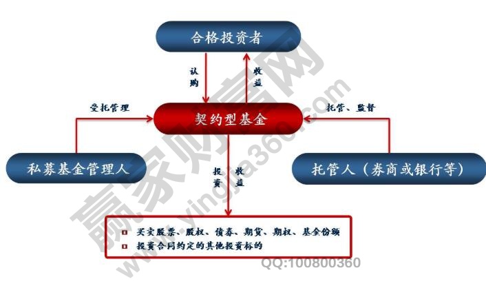 私募公司是做什么的