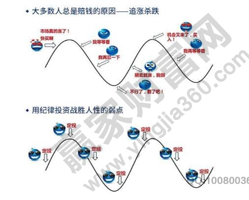 規(guī)避投資風(fēng)險