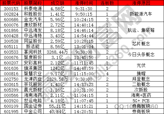 新能源汽車概念