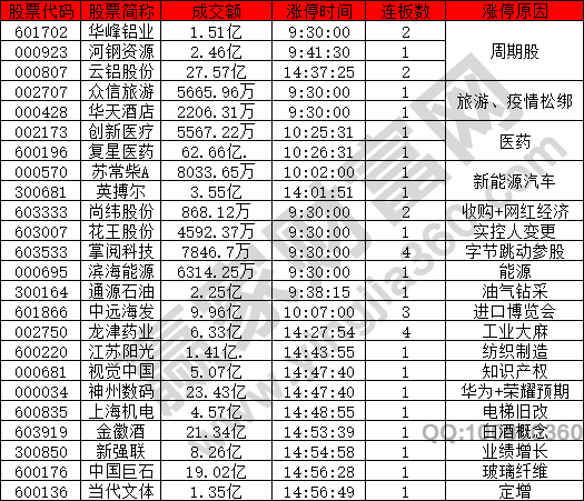 市場情緒預冷