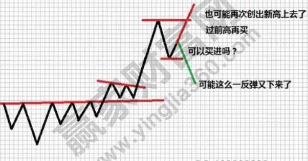 投機(jī)是什么意思