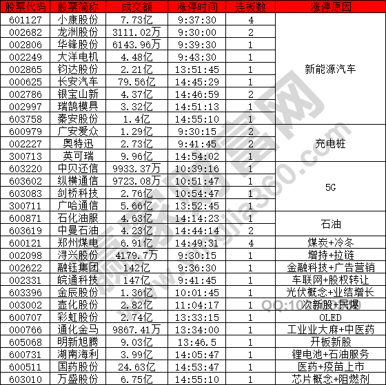 市場普跌新能源股強(qiáng)勢(shì)