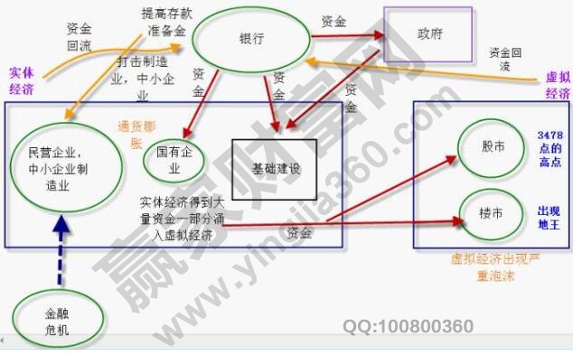 為什么會通貨膨脹