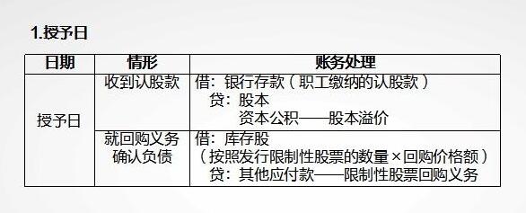 限制性股票會計處理