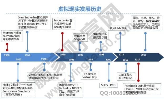 虛擬現(xiàn)實(shí)公司