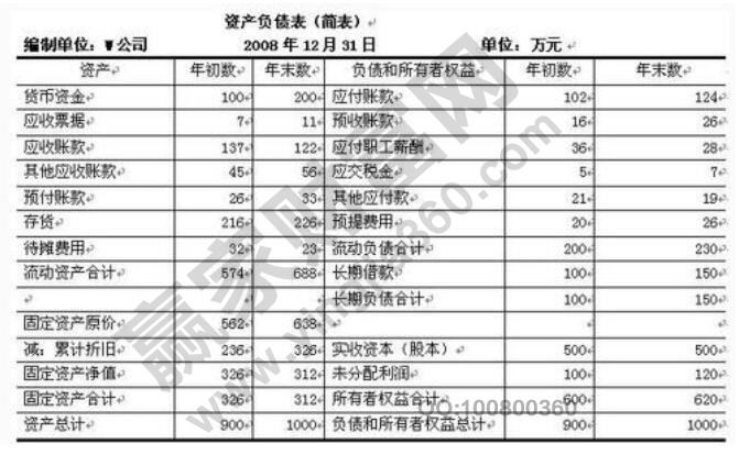 財務報表