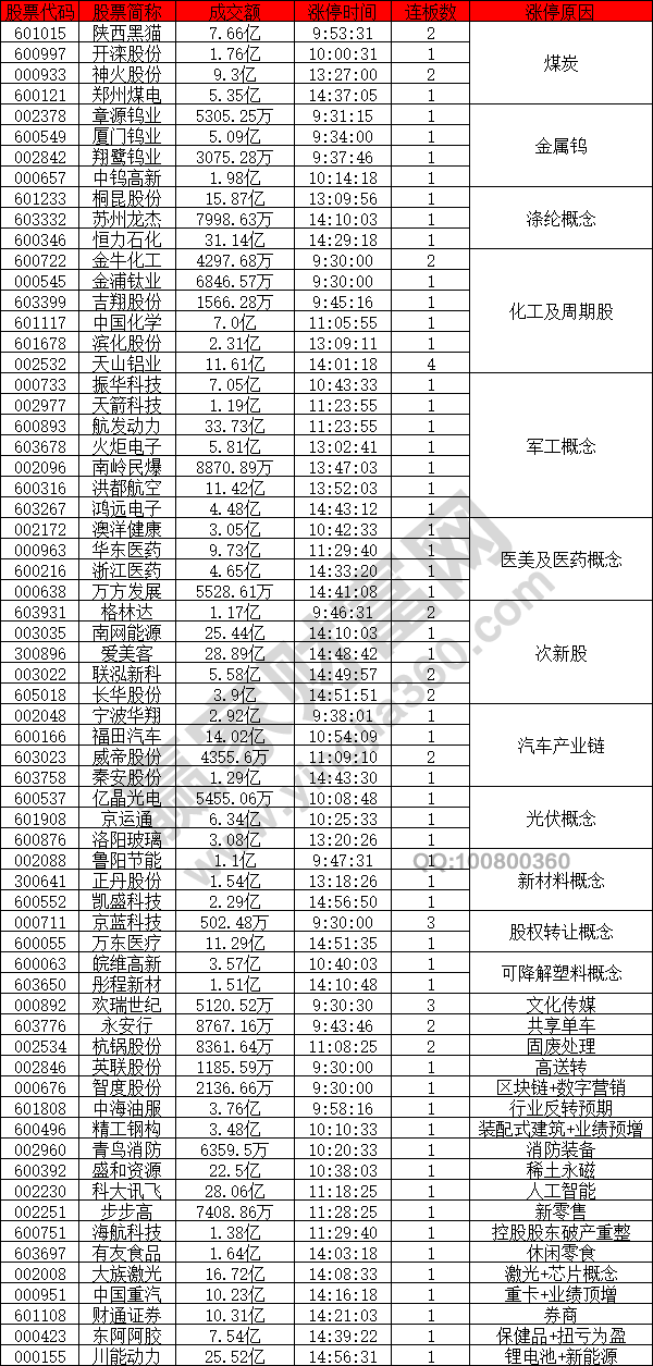 概念普漲市場強勢