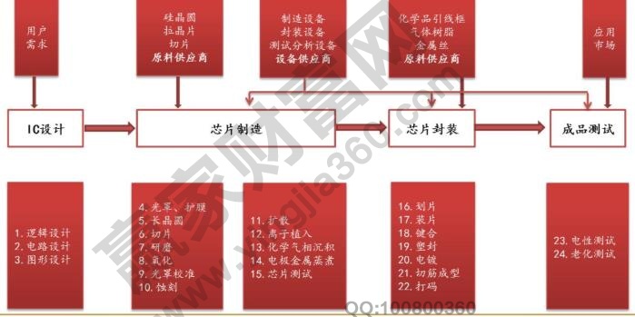 中國芯片公司