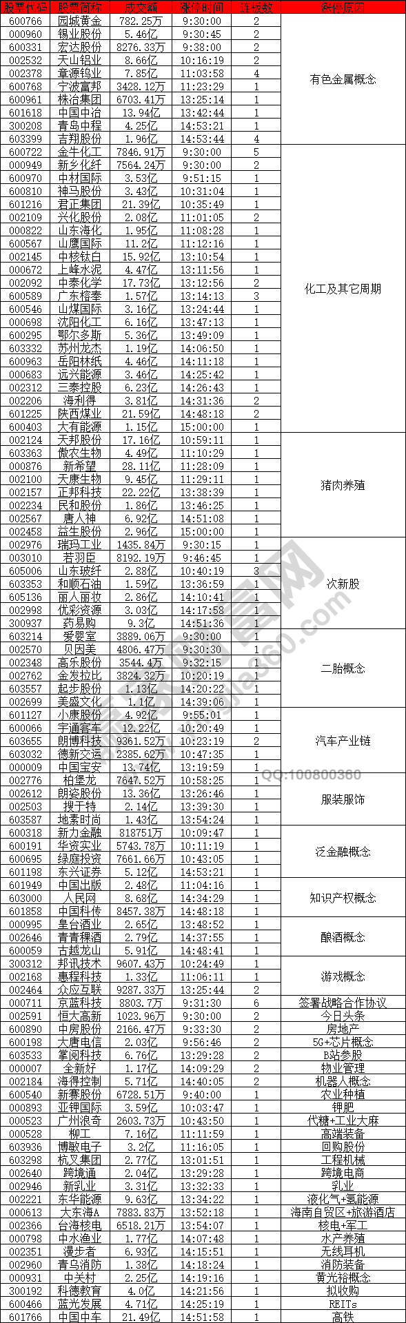 有色繼續(xù)強勢