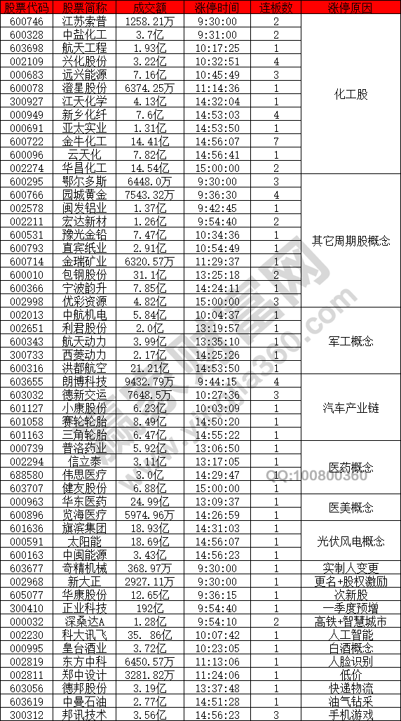 軍工股強(qiáng)勢(shì)股