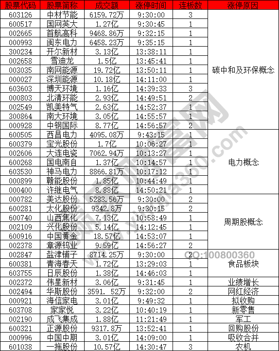 碳中和概念強勢