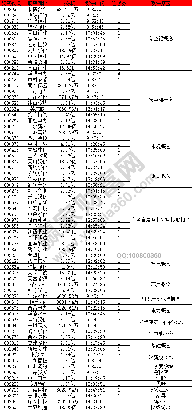 有色金屬概念回暖