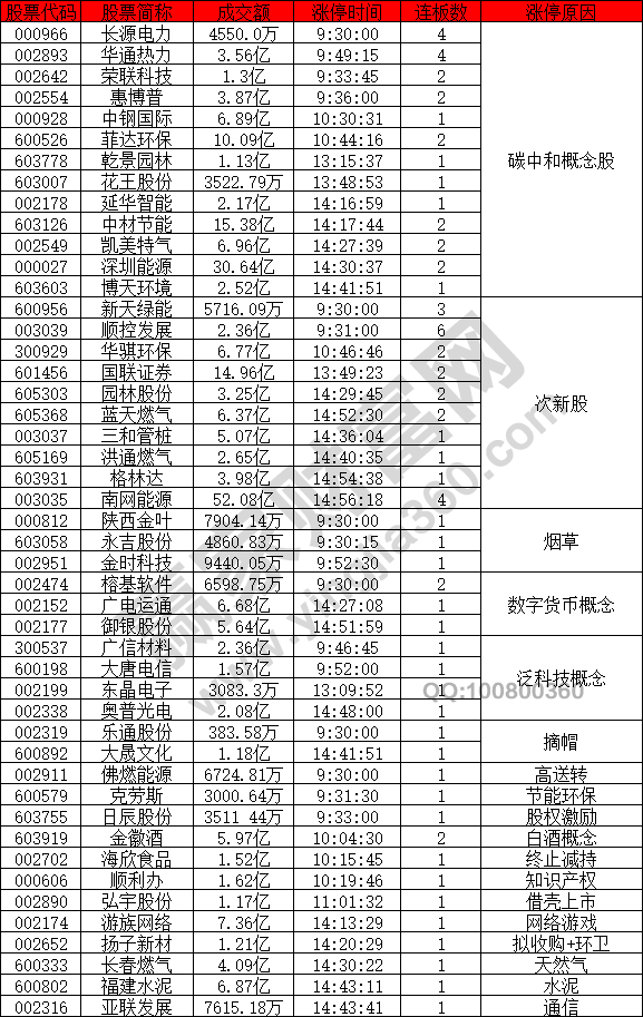 碳中和概念股