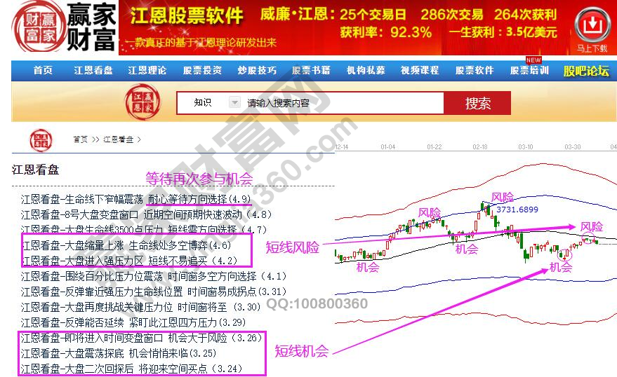 過往大勢分析機(jī)會和風(fēng)險(xiǎn)提示