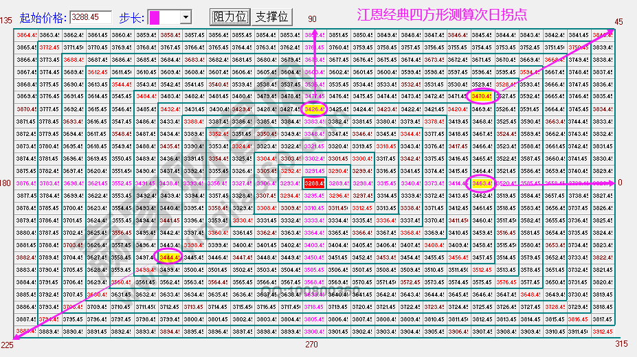 大盤次日拐點(diǎn)預(yù)測