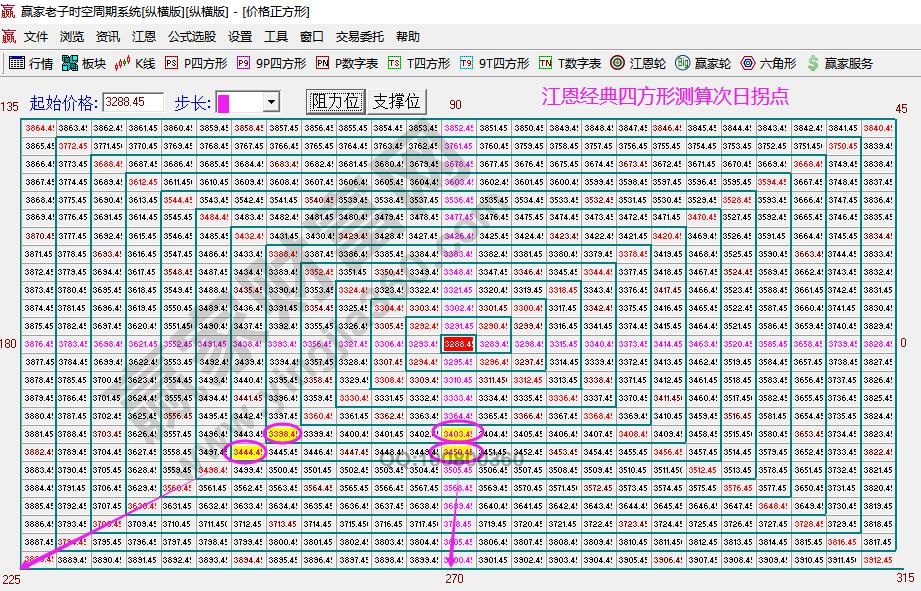 大盤次日拐點(diǎn)