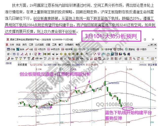 江恩大盤分析