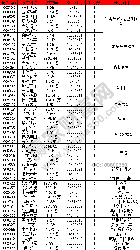 鋰電池概念股