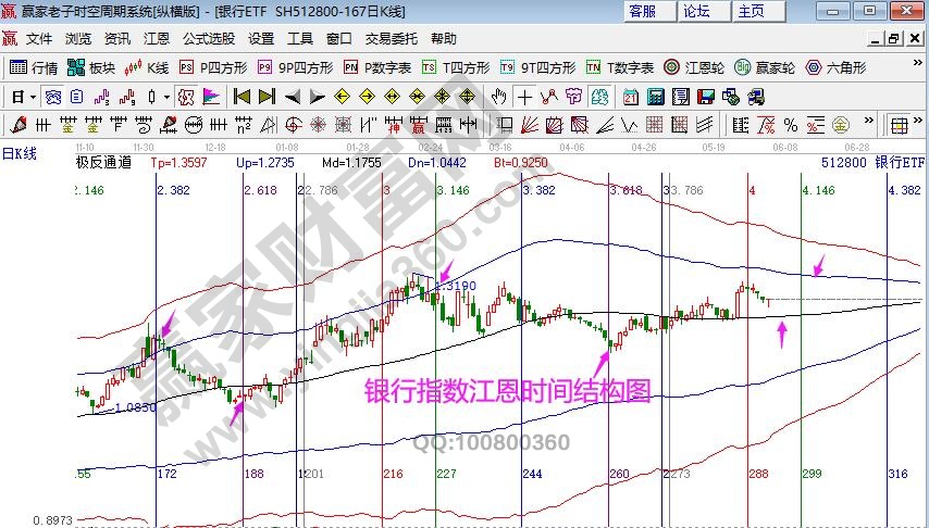 銀行指數(shù)水電分析