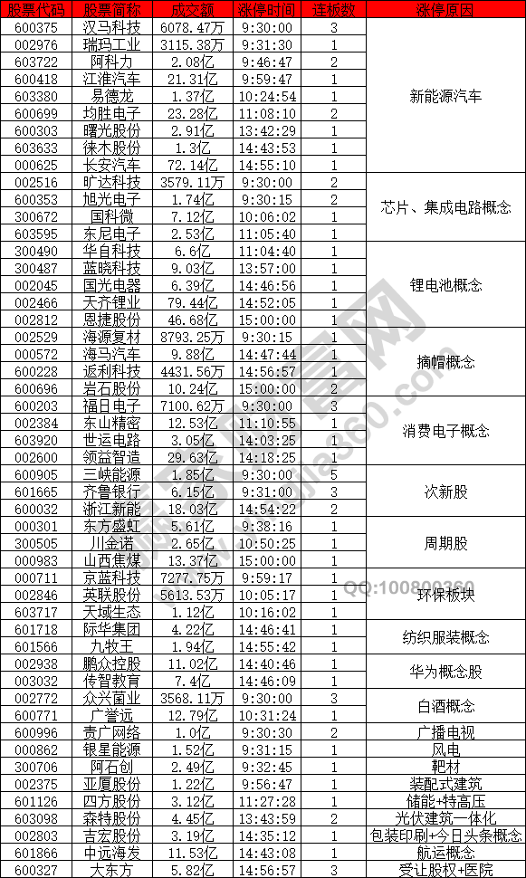 新能源汽車(chē)活躍