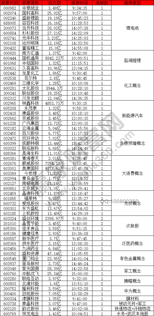 鋰電池鹽湖提鋰概念股漲停潮