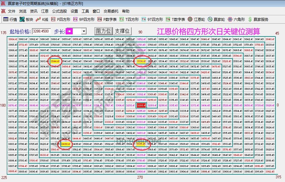 大盤支撐壓力位