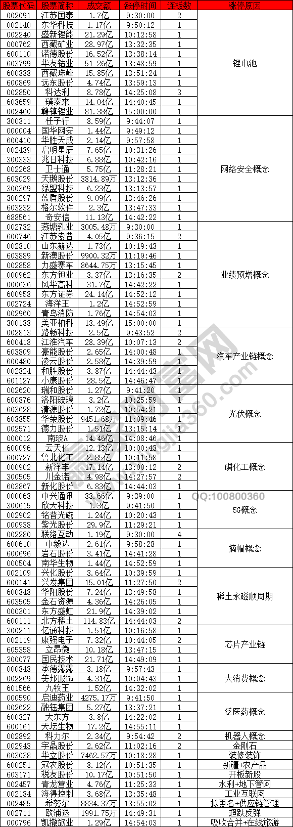 網(wǎng)絡安全概念股