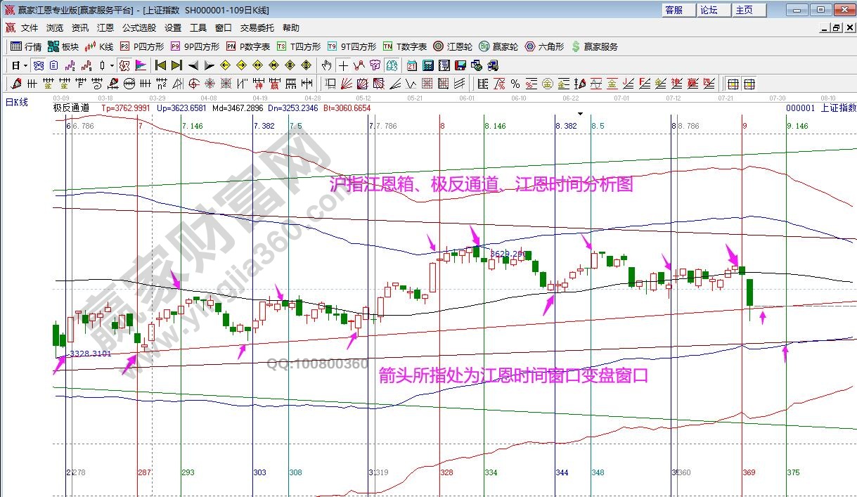 指數(shù)時間窗口分析