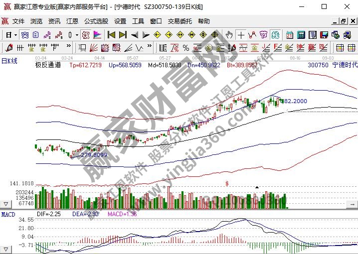 特斯拉概念股票龍頭寧德時(shí)代