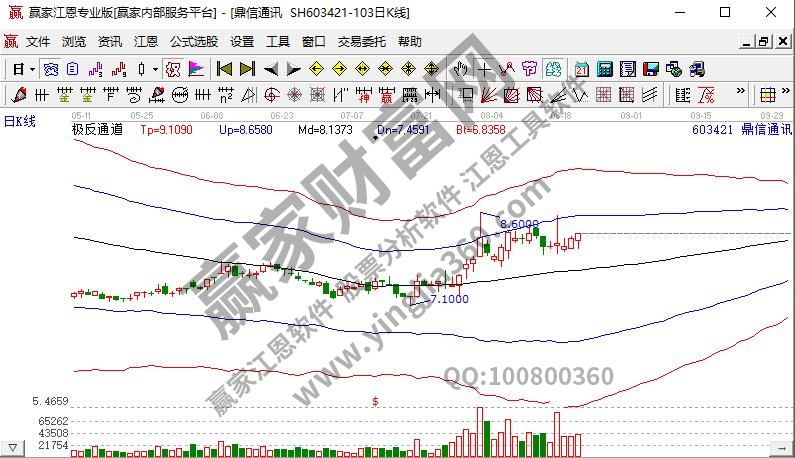 信息消費(fèi)概念鼎信通訊