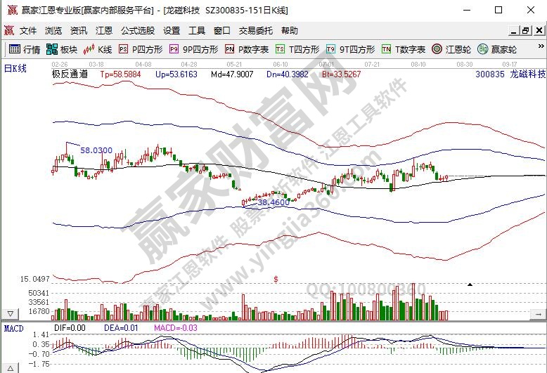 龍磁科技新材料概念股