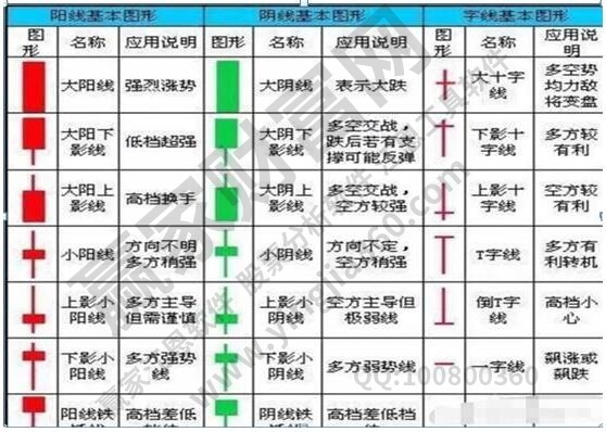 新手買股票要多少錢