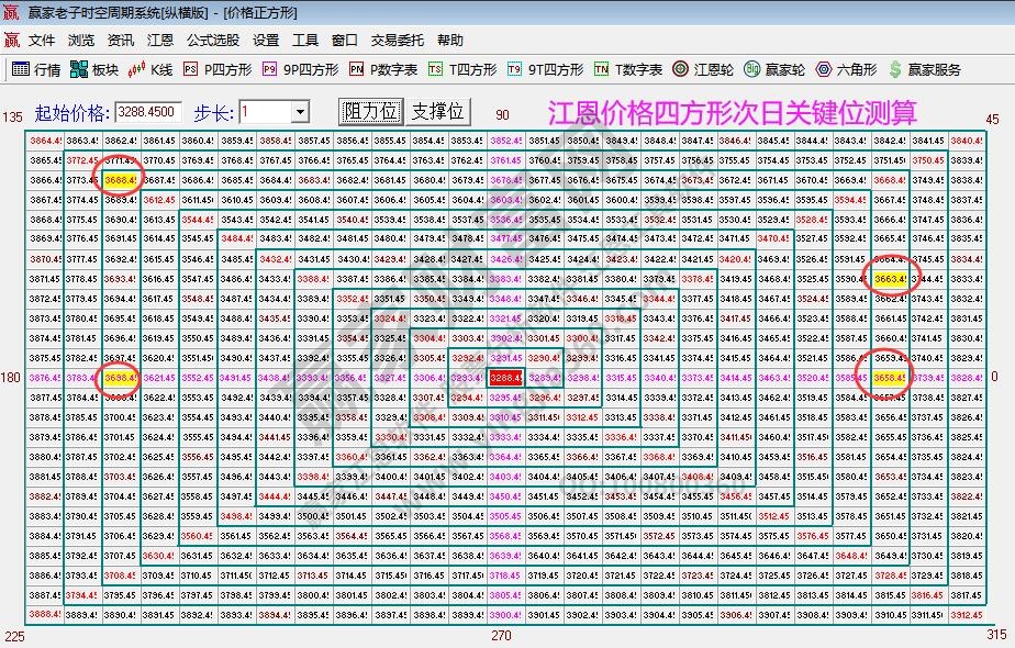 大盤支撐壓力