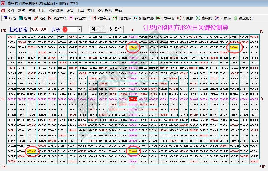 大盤支撐壓力