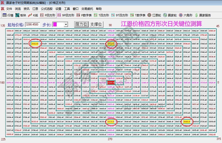 大盤(pán)支撐壓力