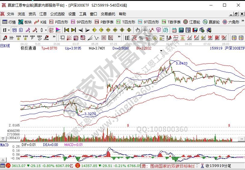 滬深300ETF