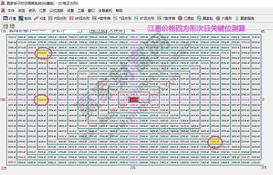 大盤支撐壓力