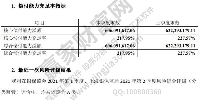 償付能力充足率指標(biāo)