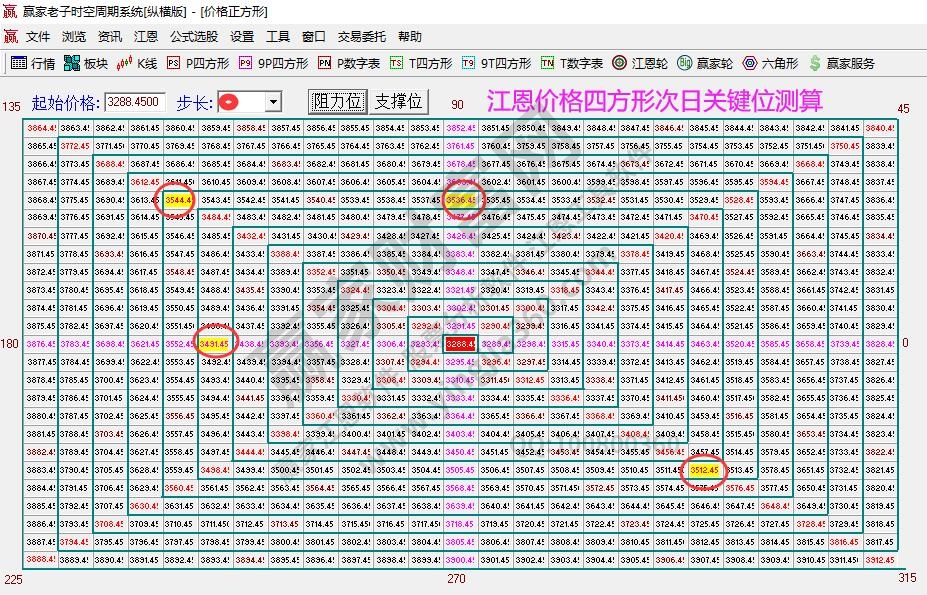 大盤(pán)支撐壓力